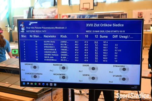 zlot_orlikow25 (13)